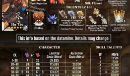 原神最新爆料火系,烈焰之舞，燃情启航